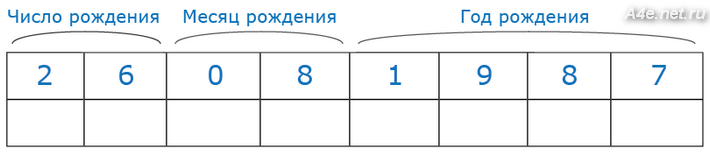 Вычисли число строк в таблице. Квадрат Пифагора совместимость по дате рождения. Совместимость по Пифагору расшифровкой. Совместимость по дате рождения бесплатно Пифагора. Квадрат Пифагора совместимость по дате рождения рассчитать.